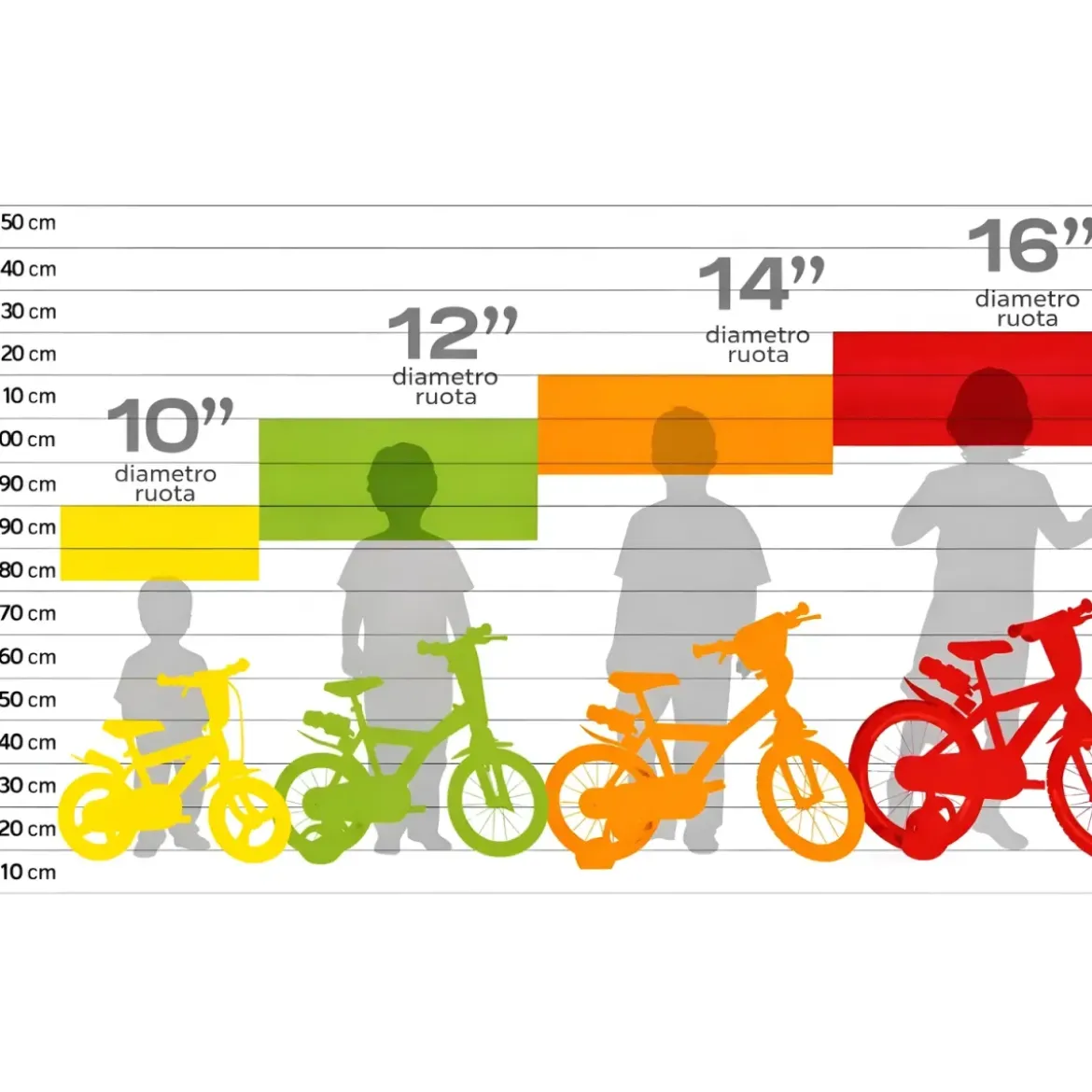 Bicicletta Rotelle 10" per Bambine Peppa Pig Rosa con Clacson Gomme EVA