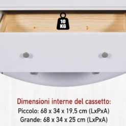 Cassettiera Credenza da Cucina 4 Cassetti in Legno Bianco Moderna