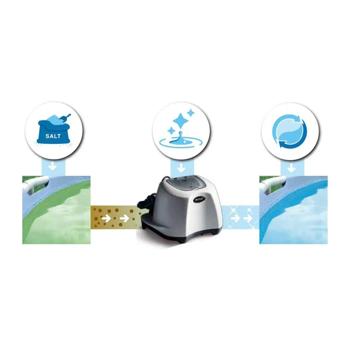 Clorinatore Intex Piscina Sale Automatico 5 g/h Cloro Fuori Terra Antibatterico