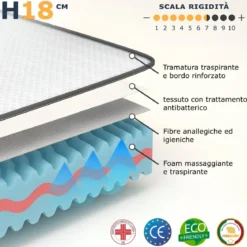 Materasso Matrimoniale Waterfoam 170x200 h18 Ortopedico Traspirante