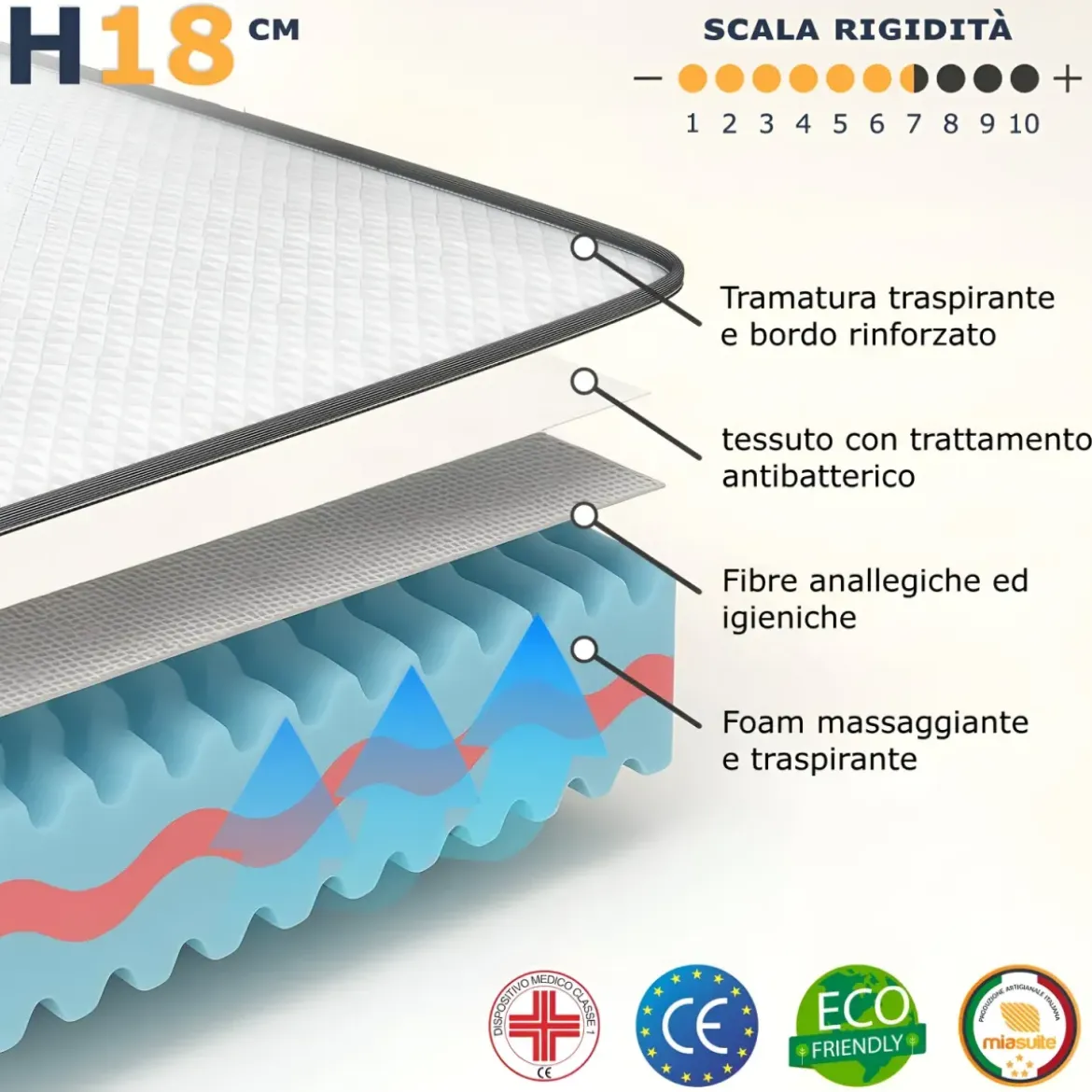 Materasso Waterfoam Singolo 80x195 cm h18 cm Ortopedico Traspirante