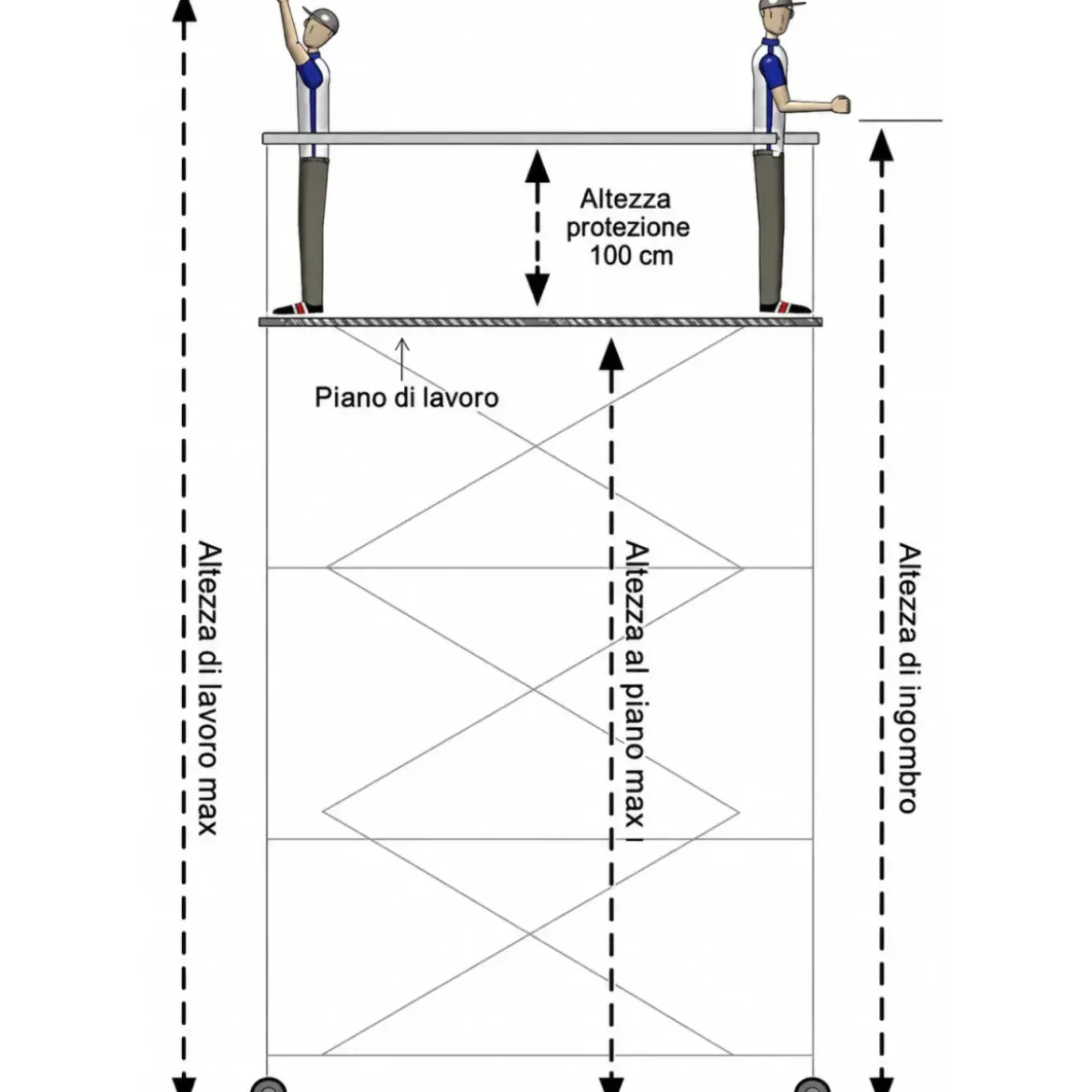 Trabattello Ponteggio Professionale con Botola Parapetto Aste h950 cm