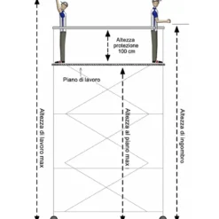 Trabattello Ponteggio Professionale con Botola Parapetto Aste h1070 cm